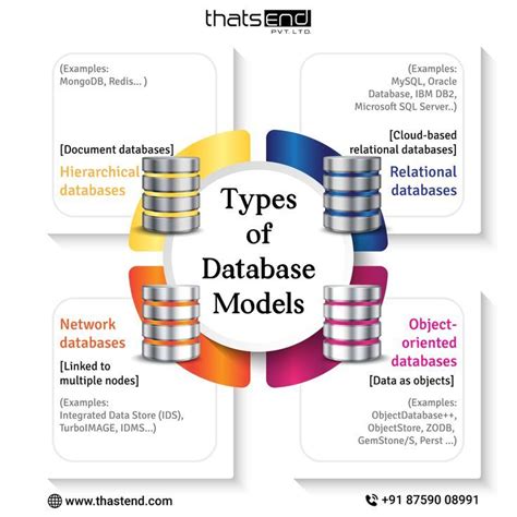 what are the 4 types of data models with examples