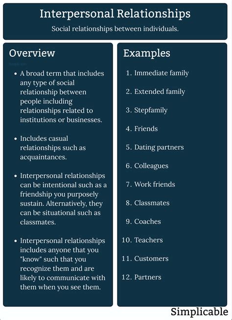 what are the 4 types of interpersonal relationships with examples