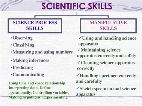 what are the 5 basic science process skills