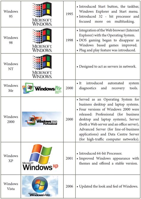 what are the 5 functions of the windows operating system