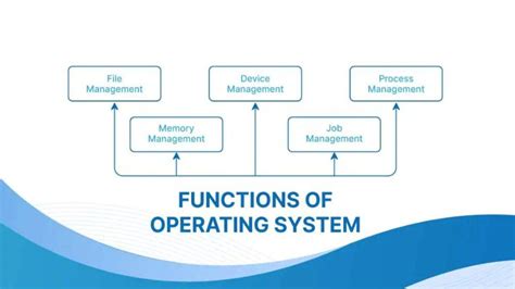 what are the 5 main functions of an operating system in a computer