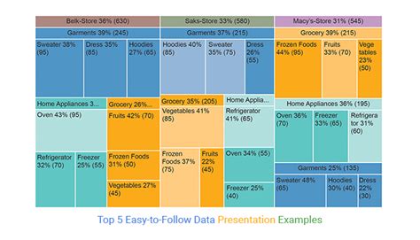 what are the 5 methods of data presentation