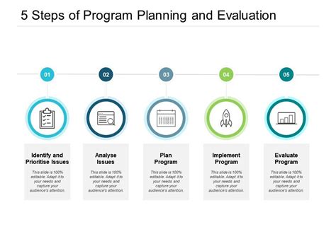 what are the 5 steps in program planning