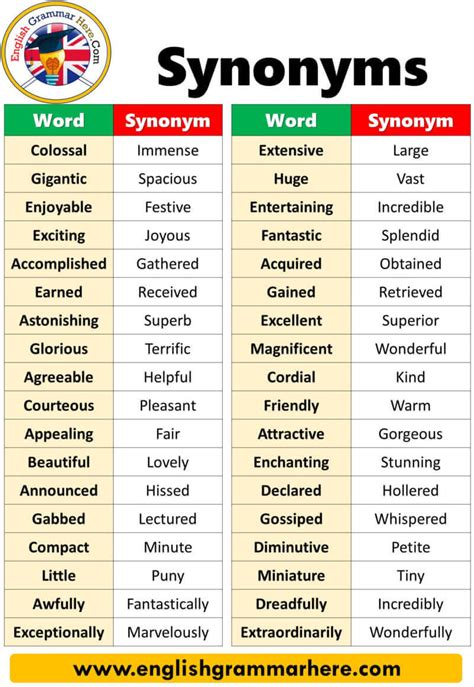 what are the 50 examples of synonyms words in a pdf