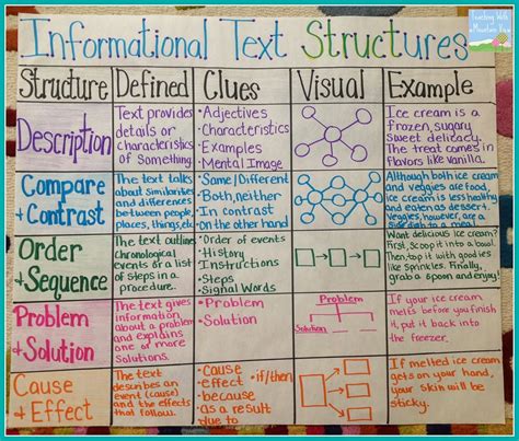 what are the 9 main informational text structures