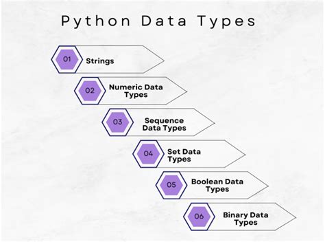 what are the advanced concepts in python