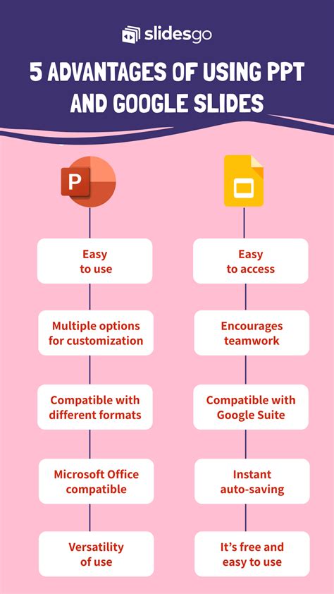 what are the advantages of using a powerpoint presentation