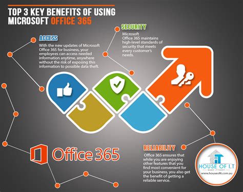 what are the advantages of using excel 365