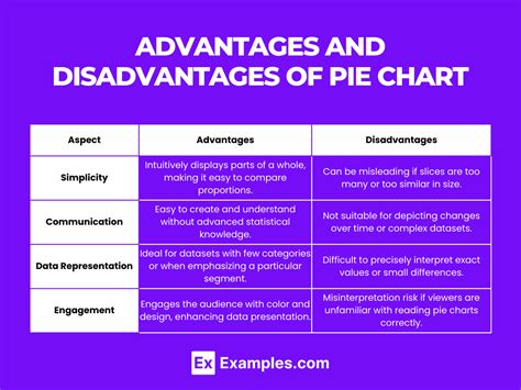 what are the advantages to form the chart in excel