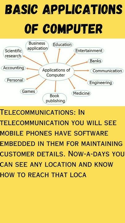 what are the application areas of computer explain in brief