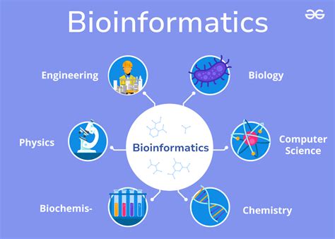 what are the applications of bioinformatics