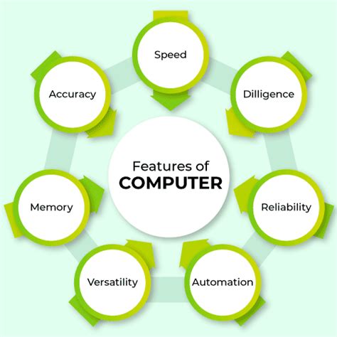 what are the applications of computer briefly explain