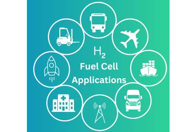 what are the applications of hydrogen fuel cell