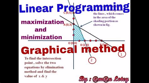 what are the basic concepts of linear programming