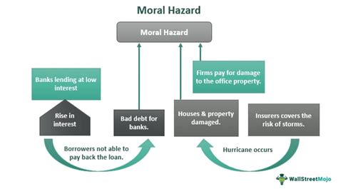 what are the basic differences between moral and morale hazards