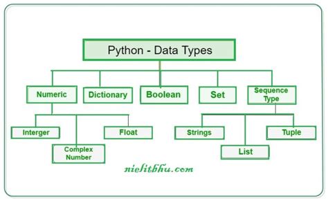 what are the basic elements of python