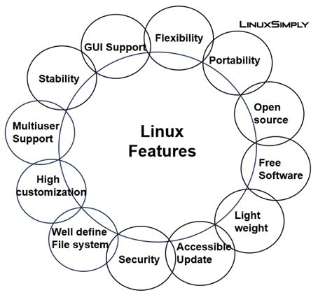 what are the basic features of linux operating system