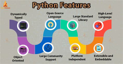 what are the basic features of python version 3.7