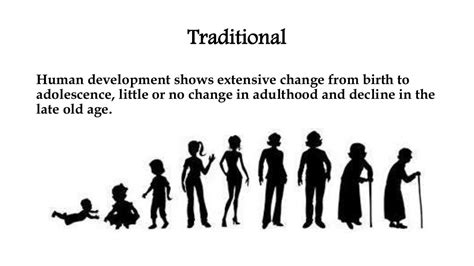 what are the basic issues in lifespan human development