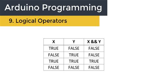 what are the basic logical operators used in programming