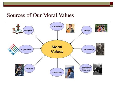 what are the basic moral values