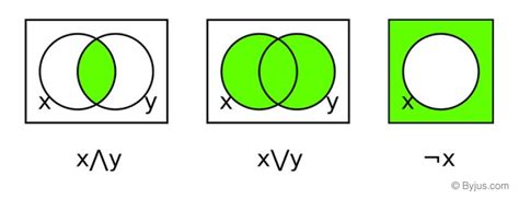 what are the basic operations of boolean algebra