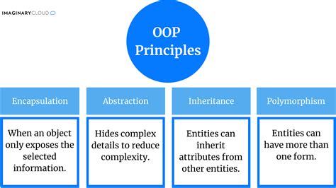 what are the basic principles of oop