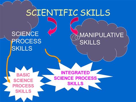 what are the basic process skills in science