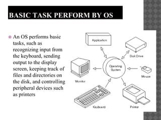 what are the basic tasks performed by an operating system