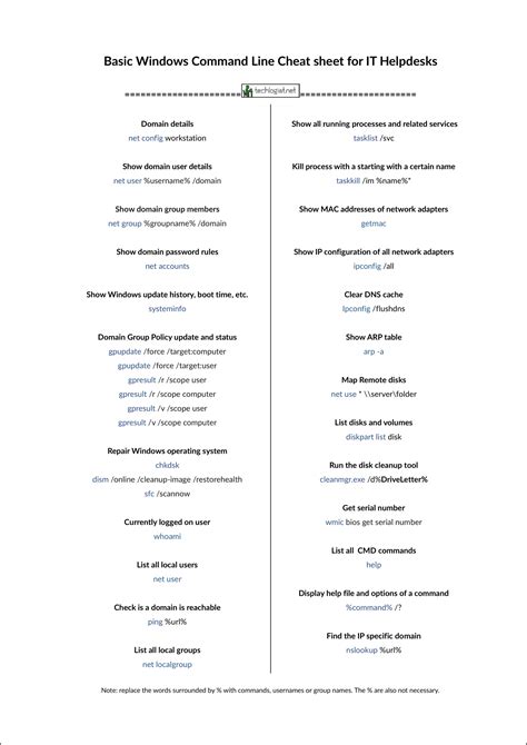 what are the basic windows commands