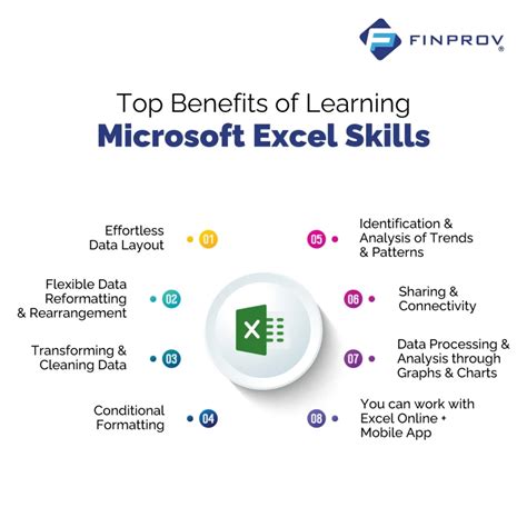 what are the benefits of learning microsoft excel