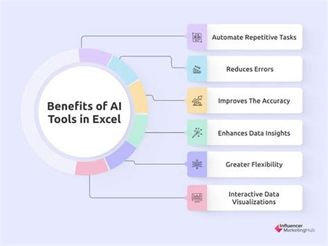what are the benefits of using excel for data analysis