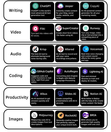 what are the best ai tools like chatgpt