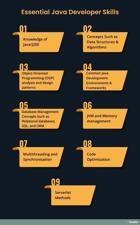 what are the challenges faced in java project