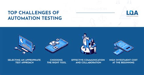 what are the challenges faced in your project automation testing
