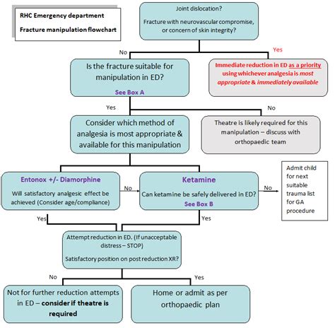 what are the coding guidelines for fracture