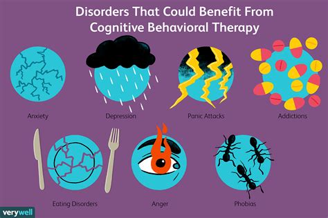 what are the cognitive behavioral techniques