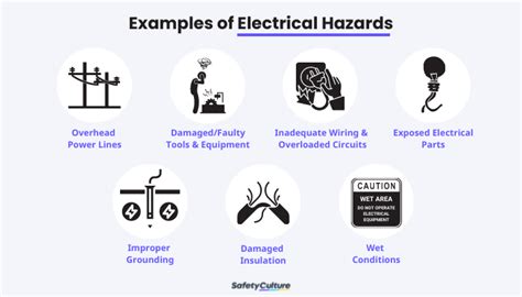 what are the common electrical hazards