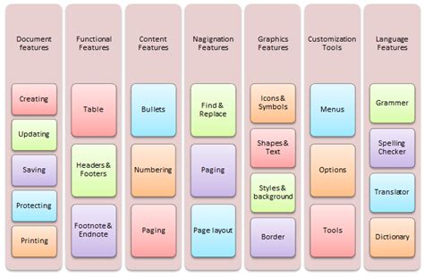what are the common features of microsoft word excel and powerpoint