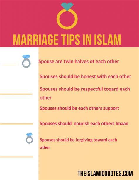 what are the conditions to get married in islam