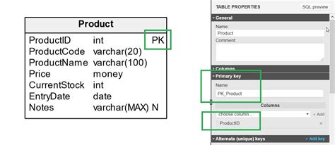 what are the constraints in database