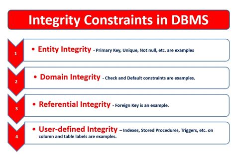 what are the constraints in dbms