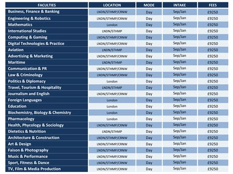 what are the courses in university