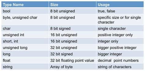what are the data types in computer science