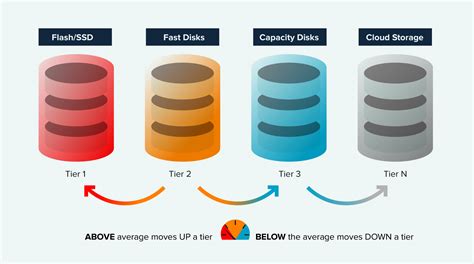 what are the data types present in big data storage