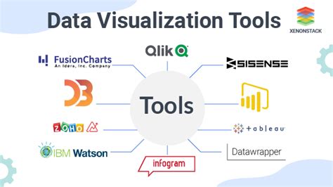 what are the data visualization tools available in market