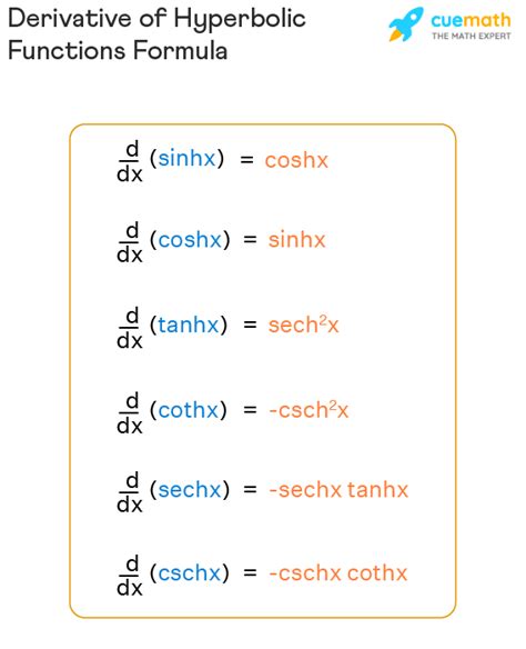 what are the derivatives of hyperbolic functions