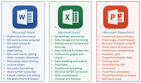 what are the difference between microsoft word excel and powerpoint
