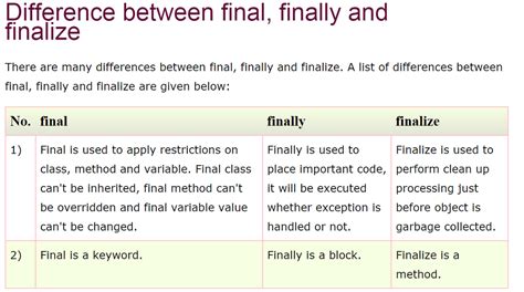 what are the differences between final finally and finalize in java