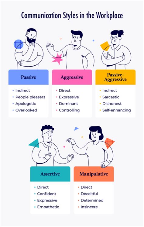 what are the different communicative styles and examples